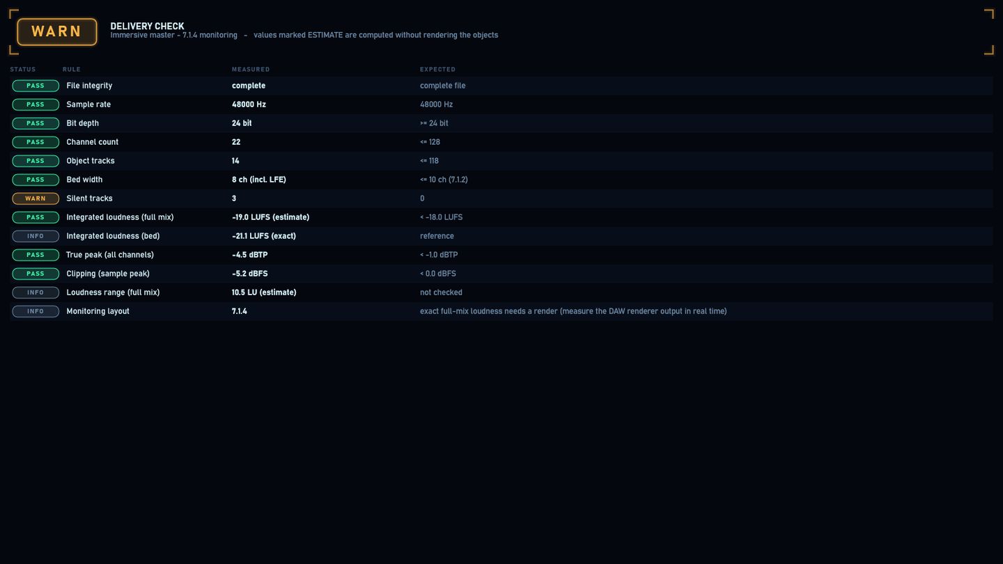 ADM Scope · Delivery check