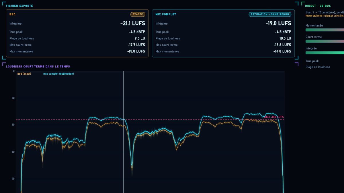ADM Scope · Loudness et livraison