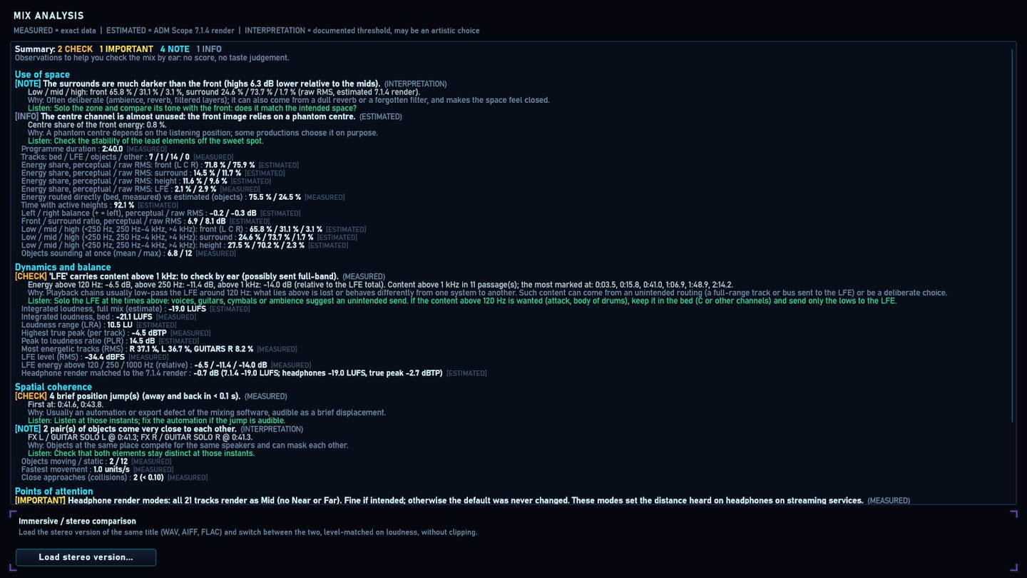 ADM Scope · Mix analysis