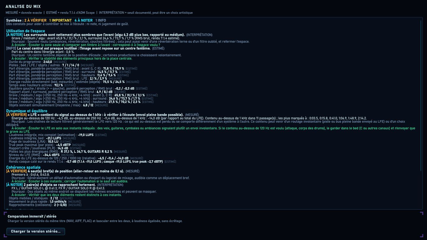 ADM Scope · Analyse du mix