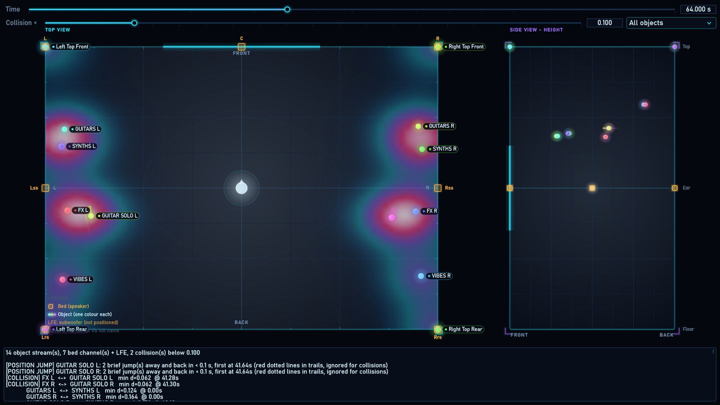ADM Scope · Spatial view · density and close approaches